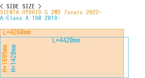 #SIENTA HYBRID G 2WD 7seats 2022- + A-Class A 180 2018-